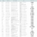 평리4동행정복지센터 지하1층 이미지