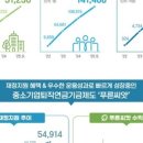 푸른약국 | 중소기업 퇴사 후기 | 약국 퇴사 | 푸른씨앗 중소기업 퇴직연금 제도 탈출 비법 공유