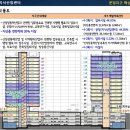 대명여행사 이미지