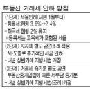 부동산 거래세율 5.8%서 4.6%로 이미지