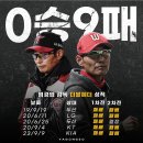 [KBO] 염경엽 감독 더블헤더 성적 이미지