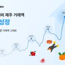 (주)제주모바일 이미지