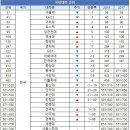 2020 QS 세계대학순위(QS World universities rankings) - 2019.6.18. 이미지