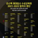 리스펙체대입시대구수성교육원