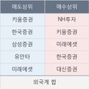 에스지이엔씨 이미지