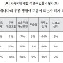 북미 사회에 재등장하는 기독교 국가주의(Christian Nationalism) 이미지