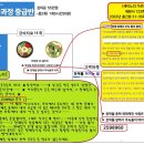 박세니 강의교재.강의자료,녹취록 내용과 세이노의 가르침비교 이미지