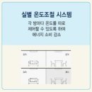 거제 코아루 파크드림 이미지