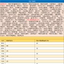 탕정삼성트라팰리스아파트~충남외국어고등학교 이미지