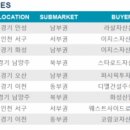 상업용 68 이미지