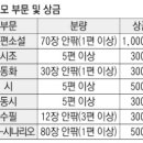 동일문예