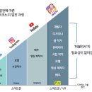 벌스 - 송파구 올림픽로10길 14 | 벌스