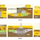 (주)우신환경 이미지