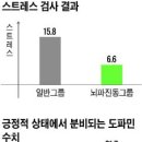 도리도리 이미지