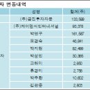 주식회사 아우딘퓨쳐스
