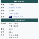 해군 잠수함사령부