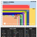 신대CGV 이미지