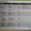 샘치과기공소 이미지