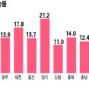 1가구 2주택자 稅테크 전략은 이미지