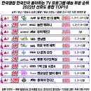 2022년 한국인이 좋아하는 예능프로그램 순위 Top10 이미지