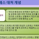 사회복지실천기술론.심춘식.15주2강 이미지