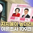 어쩐지 지지율이 높더라니.. 명태균 여론조사 109건 분석(2024.09.25/MBC경남) 이미지