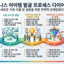 (주)디자인멘토