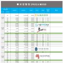 서강프라자 이미지