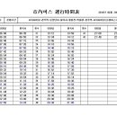 경주10번.11번 시내버스시간표 이미지