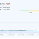 러시아인들은 푸틴의 포고령을 탈출 - 국경에서 35km의 교통 체증 이미지