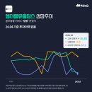더블유골프 이미지
