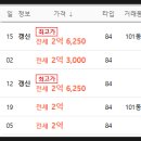 장림역 스마트더블유아파트 이미지