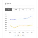 서광평해주유소 이미지