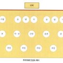 차례상에 전은 필수? 술잔은 남자만 올린다?
