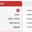 용신7 이미지
