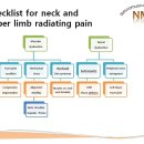 Checklist for neck, lumbar and radiating pain in NMF therapy 이미지