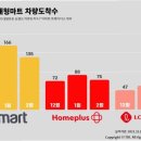 인지마트 이미지