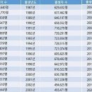 저출산 부동산 양극화 간단 해결방법 이미지