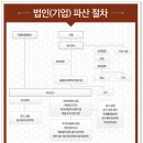 법인청원 이미지