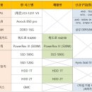 견적 조언 부탁드립니다. 이미지