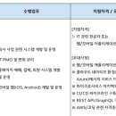항공인력 - 3943 | 대한항공 26년 하반기 IT개발 직무 취업 후기｜서류 합격 과정 (전문인력 신입/경력)