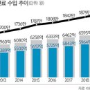 [단독] KBS, 앉아서 916억 더 벌고도…낯두꺼운 수신료 인상 추진 이미지