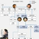 서울시내 문화탐방을 마치고~~~~ 이미지
