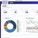 전기기술사 기출 문제 분석 개발 후기 (건축전기설비기술사, 발송배전기술사, 전기안전기술사, 전기응용...