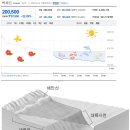 [주식] 어디서 많이 본듯한 빅히트 차트.jpg 이미지