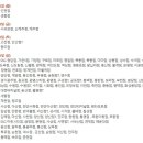 (주) 이마트 동인천점 이미지