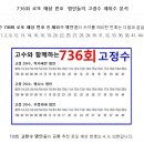 736회 로또 예상번호 명인들의 고정수 제외수 분석 이미지