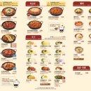 유가네닭갈비김해