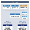 케이티서부물류 이미지