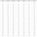 성수119안전센터 이미지